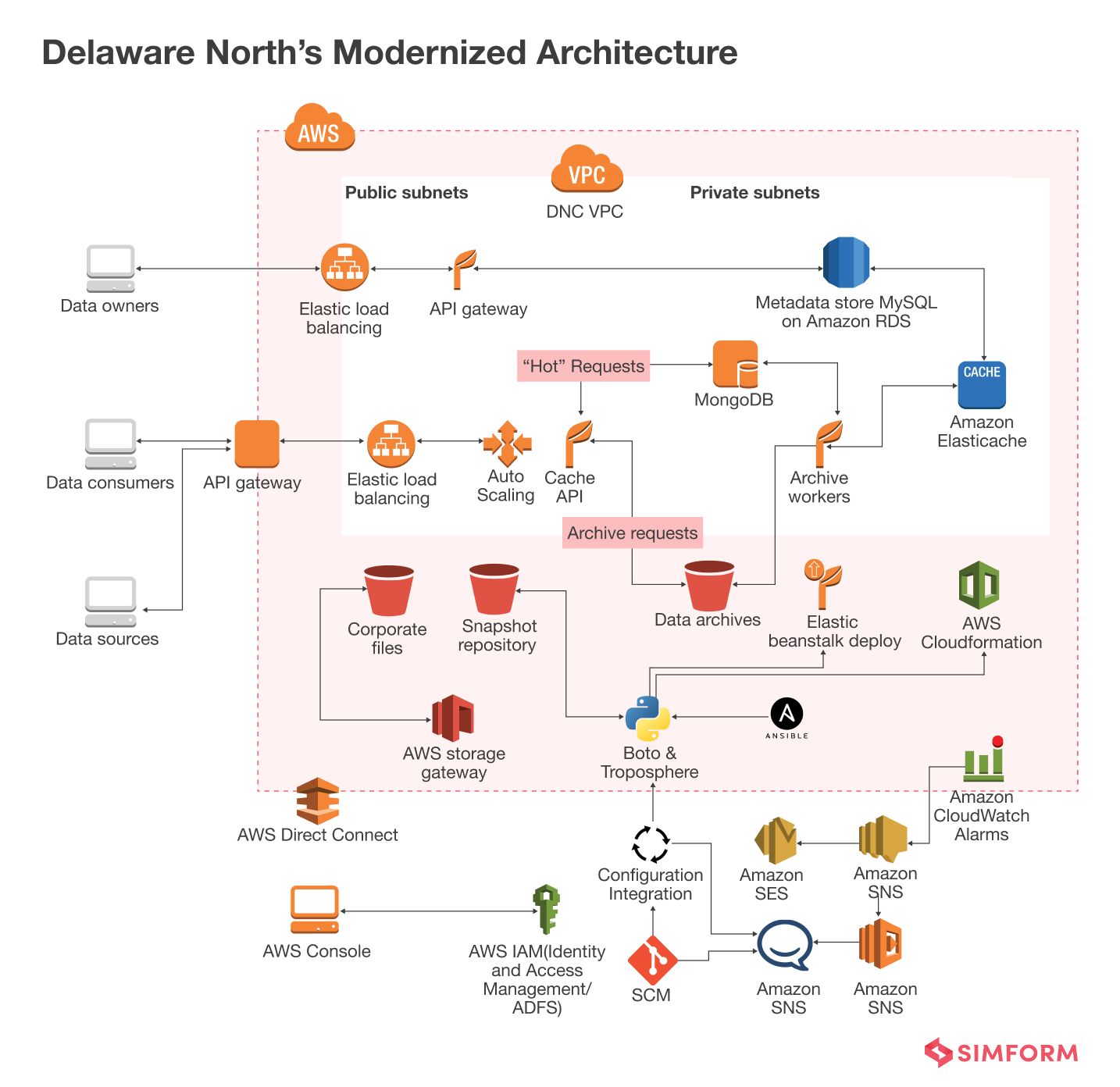 Derlaware's app modernization