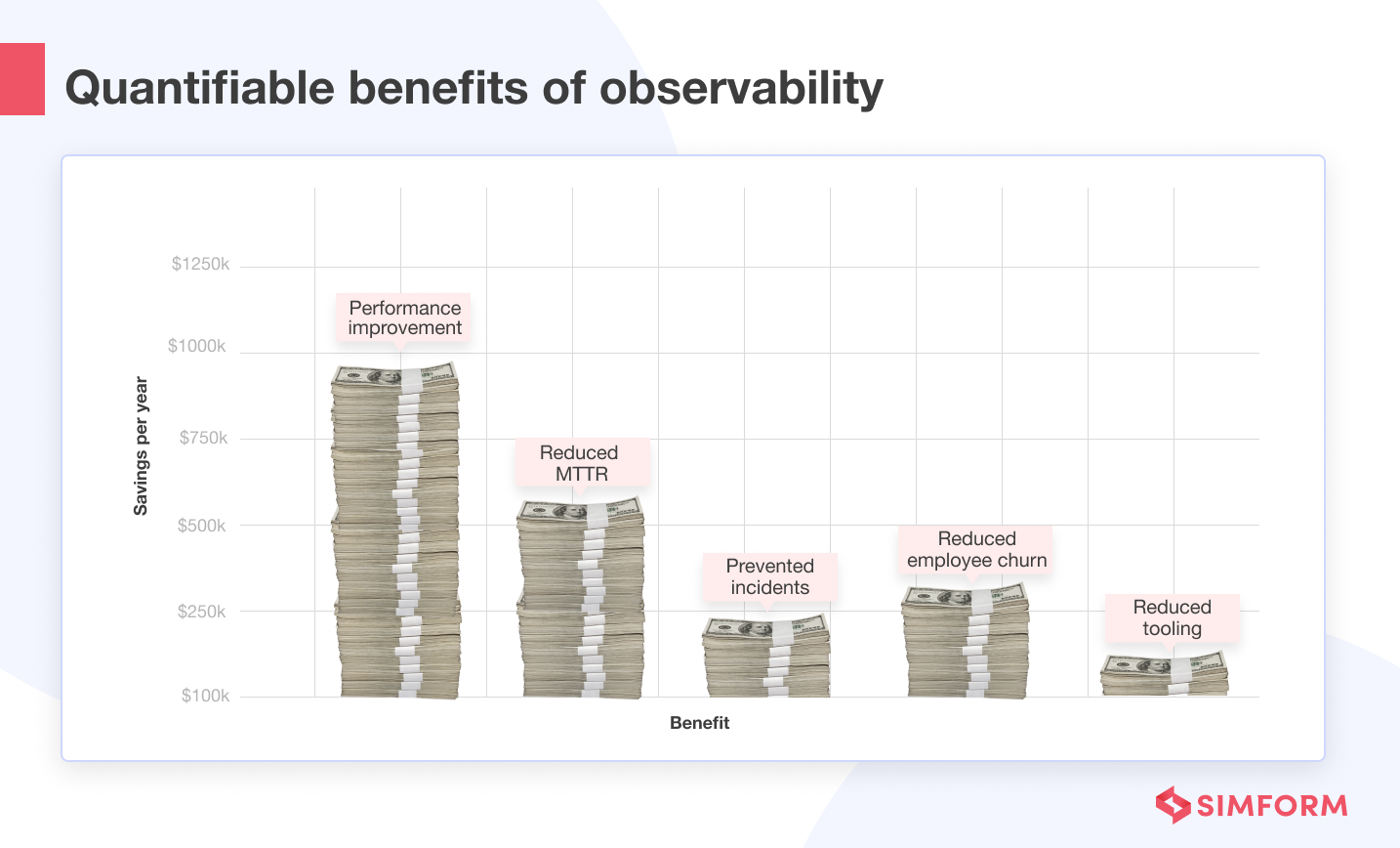 quantifiable benefits of observability