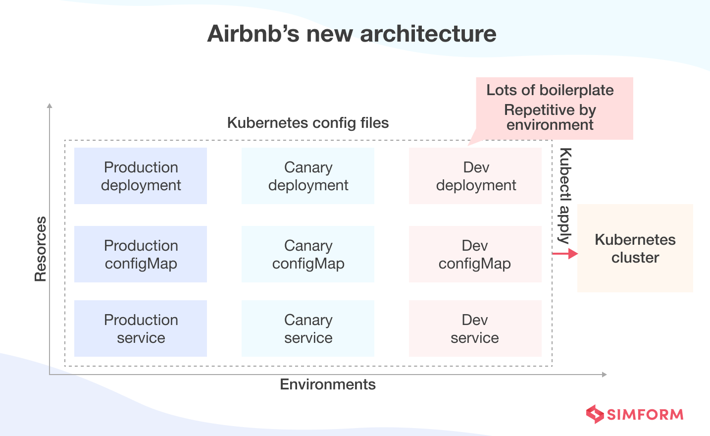 Airbnb new architecture Airbnb New Architecture