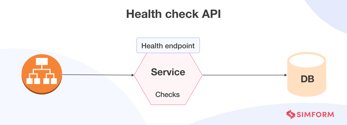 Health Check API