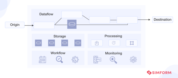 What is a Data Pipeline: Types, Architecture, Use Cases & more