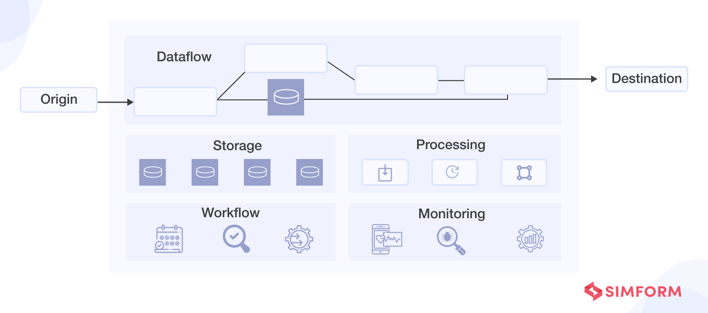 data pipeline components