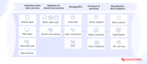 What is a Data Pipeline: Types, Architecture, Use Cases & more