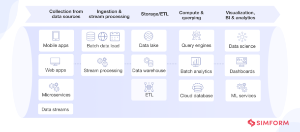 What is a Data Pipeline: Types, Architecture, Use Cases & more