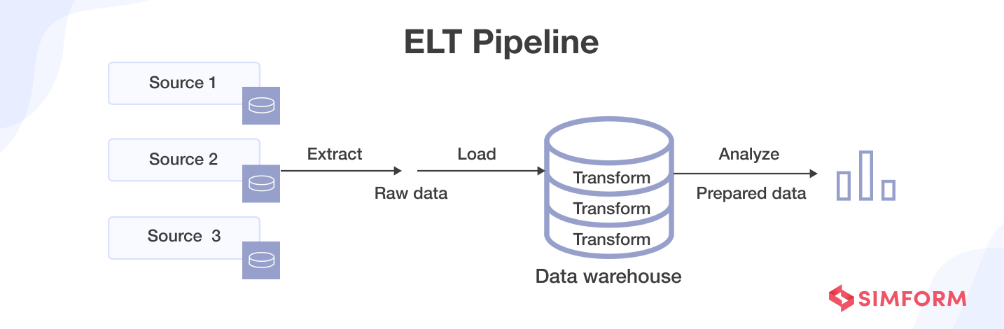 elt pipeline