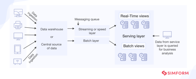 What is a Data Pipeline: Types, Architecture, Use Cases & more
