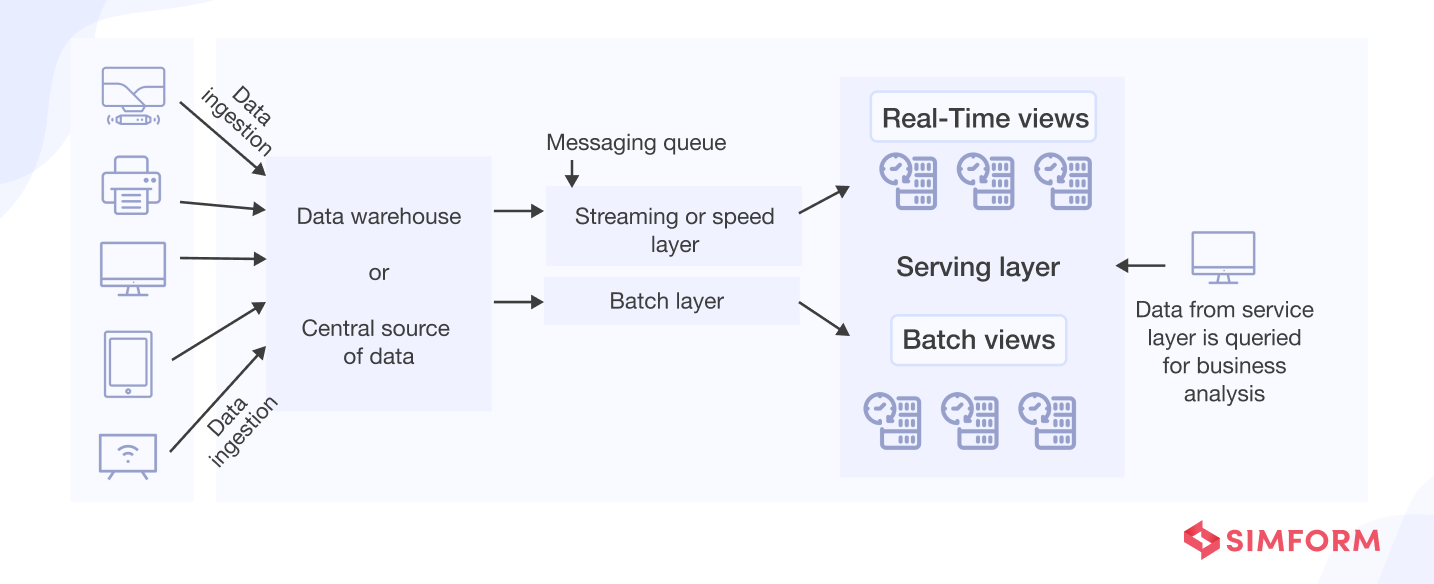 lambda architecture