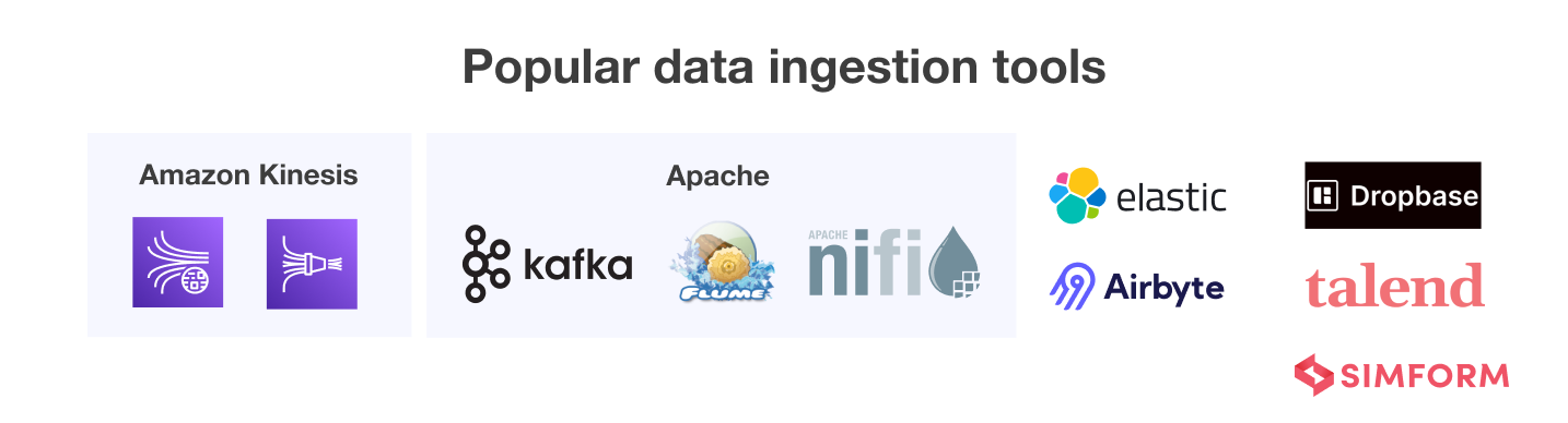 popular data ingestion tools