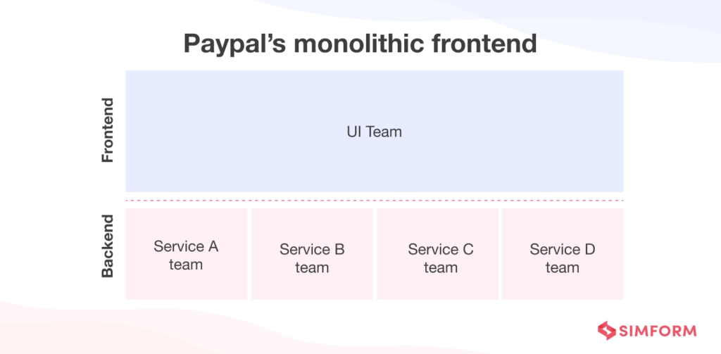 UI/UX Application Modernization: Delivering Exceptional Experiences