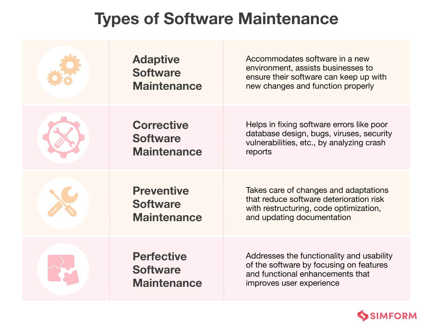 Types of Software Maintenance