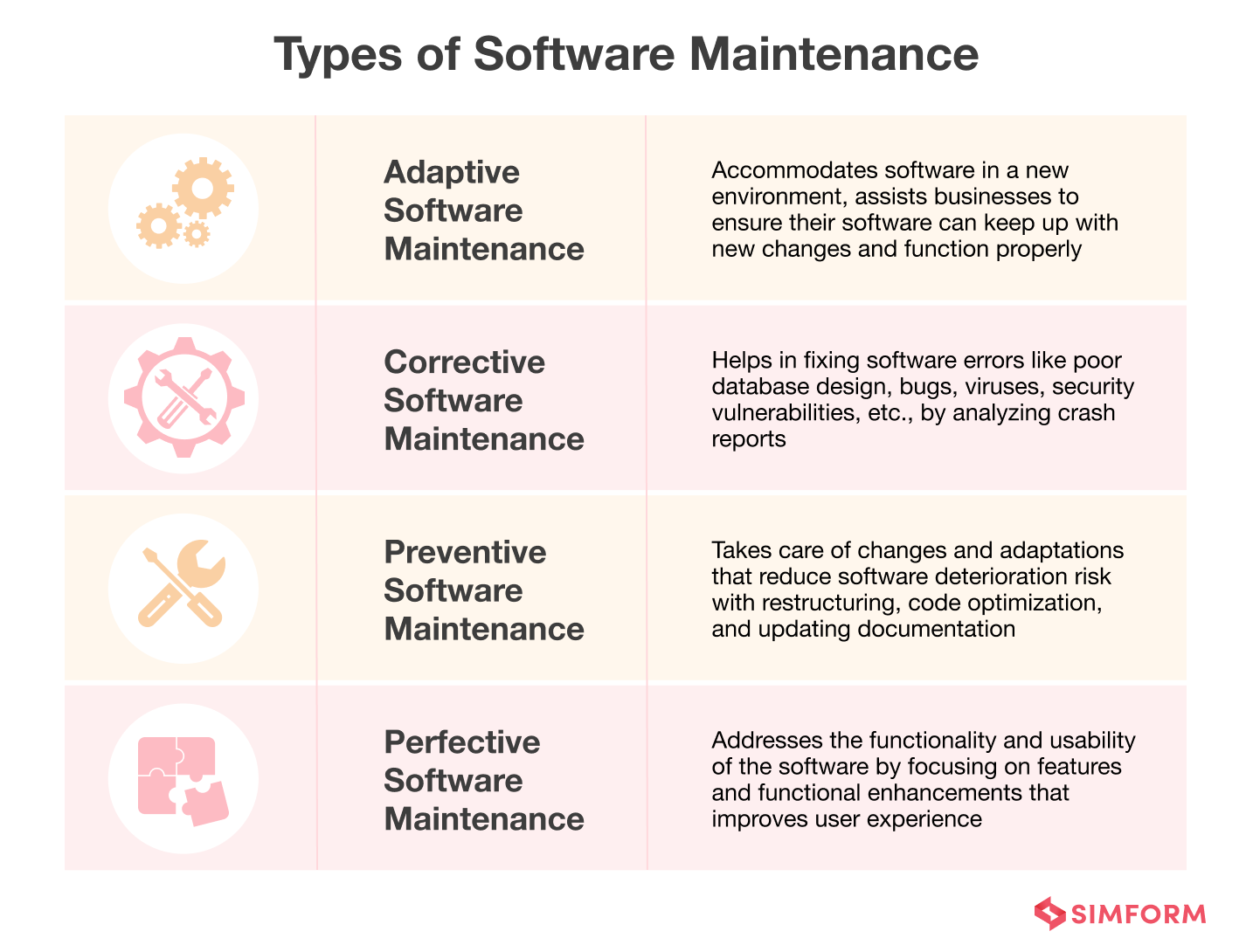 Types of Software Maintenance Types of Software Maintenance