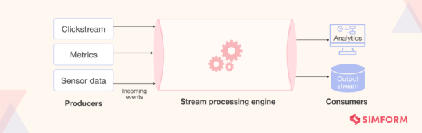 Stream Processing: How it Works, Use Cases & Popular Frameworks