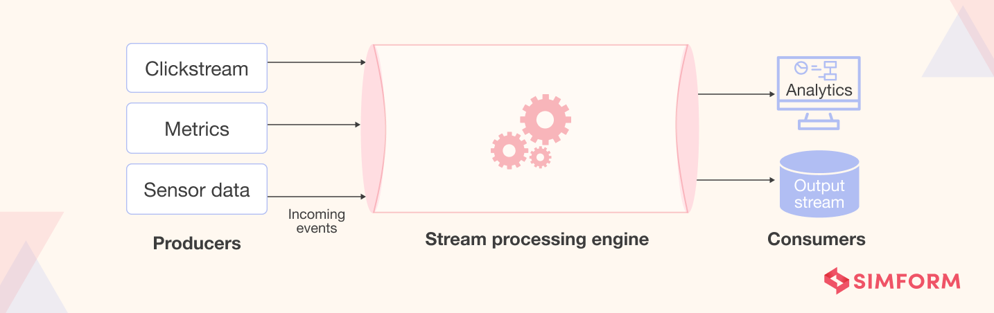 Data Streaming: Benefits, Examples, and Use Cases