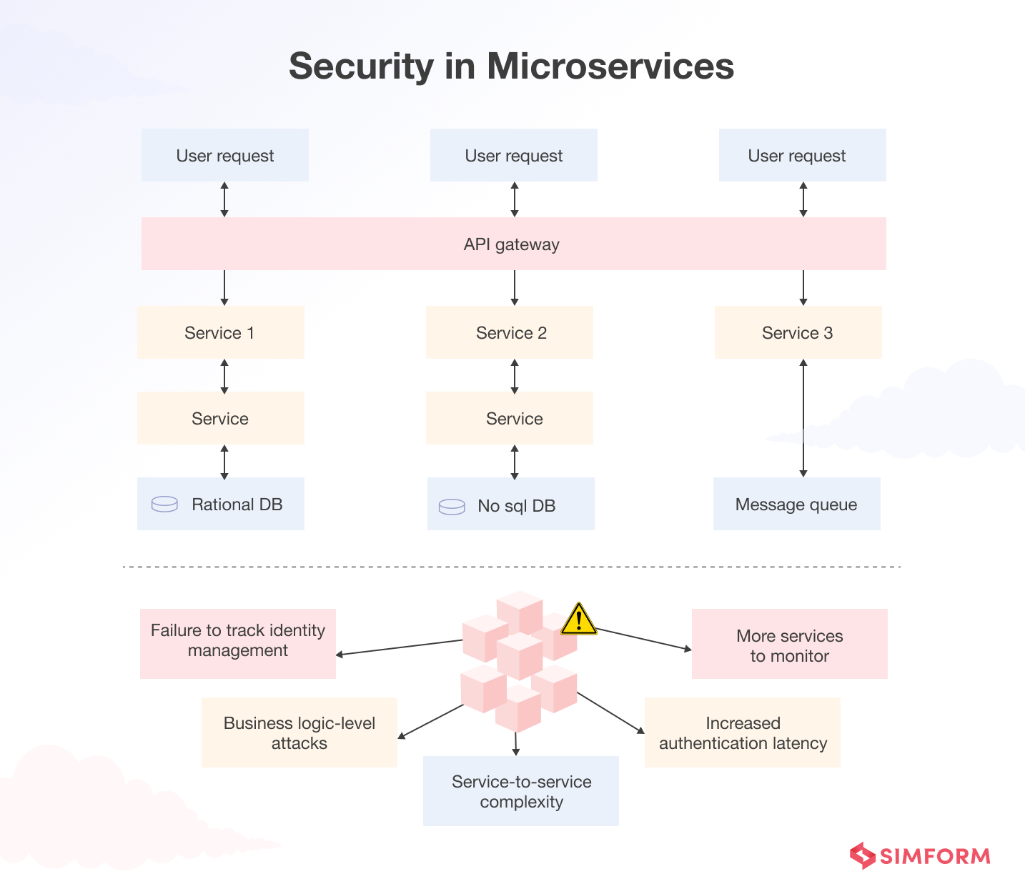 Microservices Security With Application Modernization