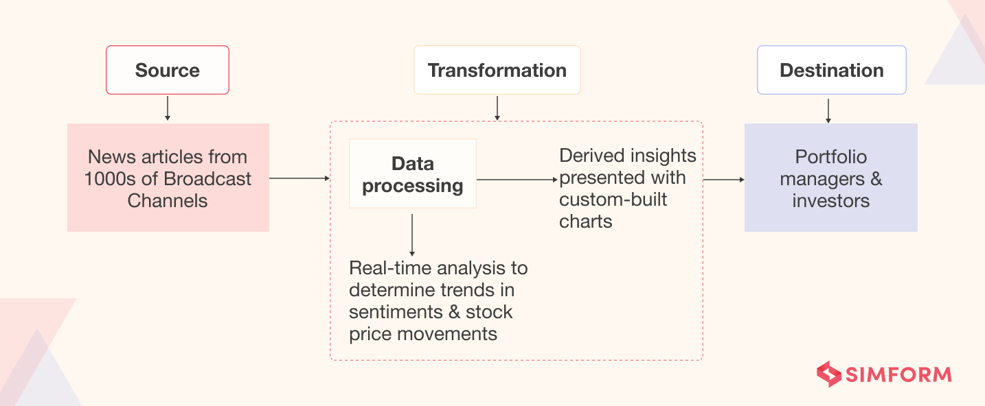 stream processing in sentmap