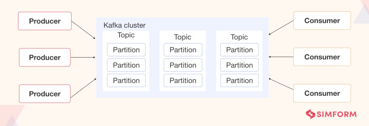 Architecture of the STEAM stream processing framework.