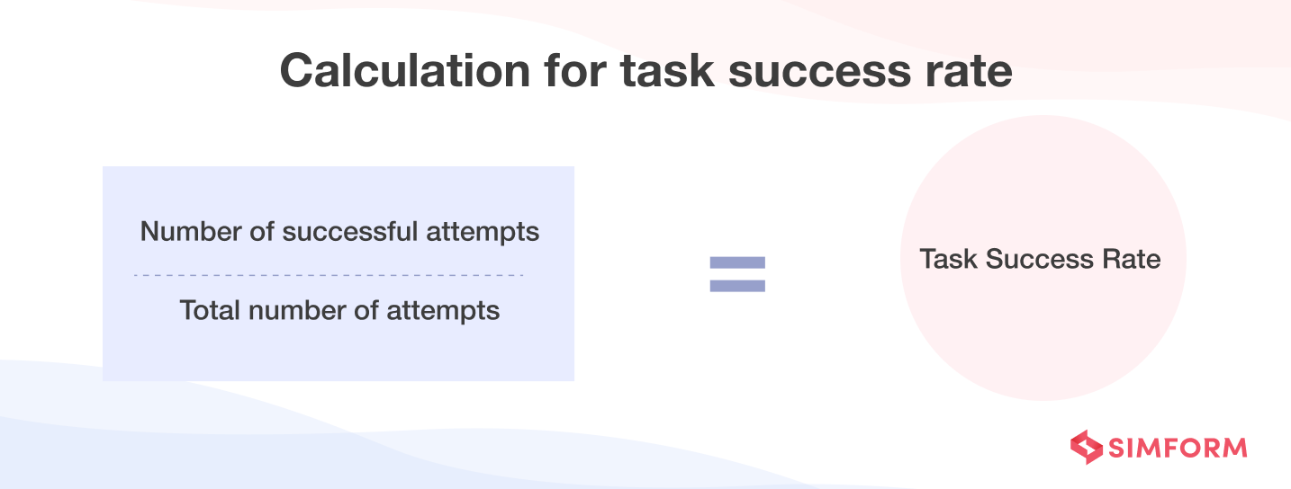 task succession rate calculation
