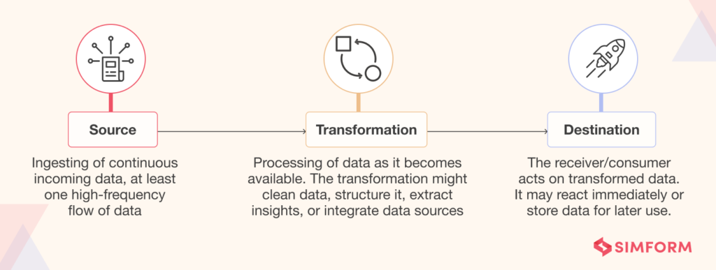 Stream Processing: How it Works, Use Cases & Popular Frameworks