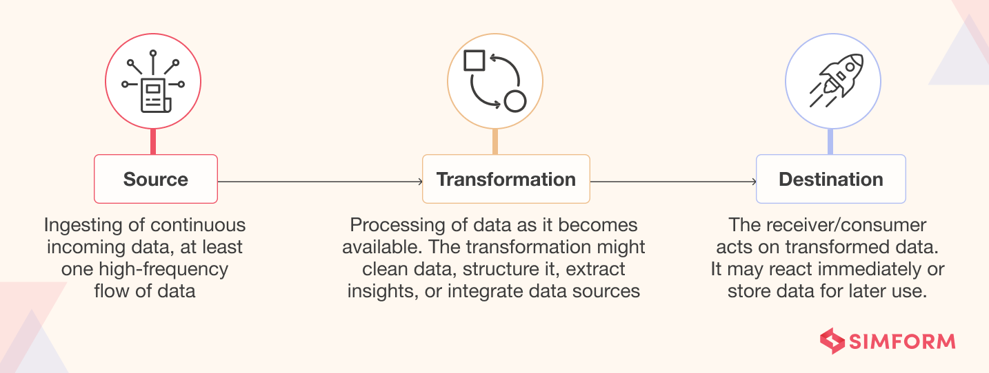 what is stream processing