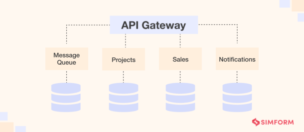 Enterprise Application Integration (EAI) – Empowering Enterprises ...