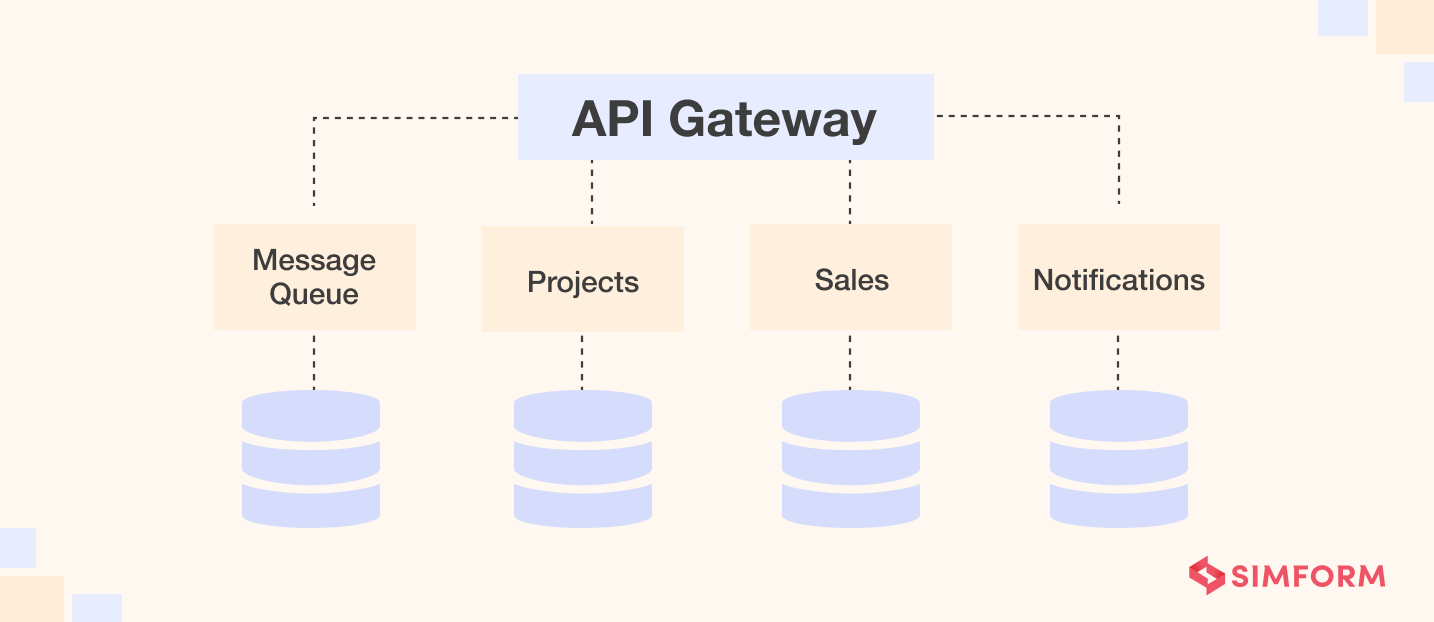 API Gateway