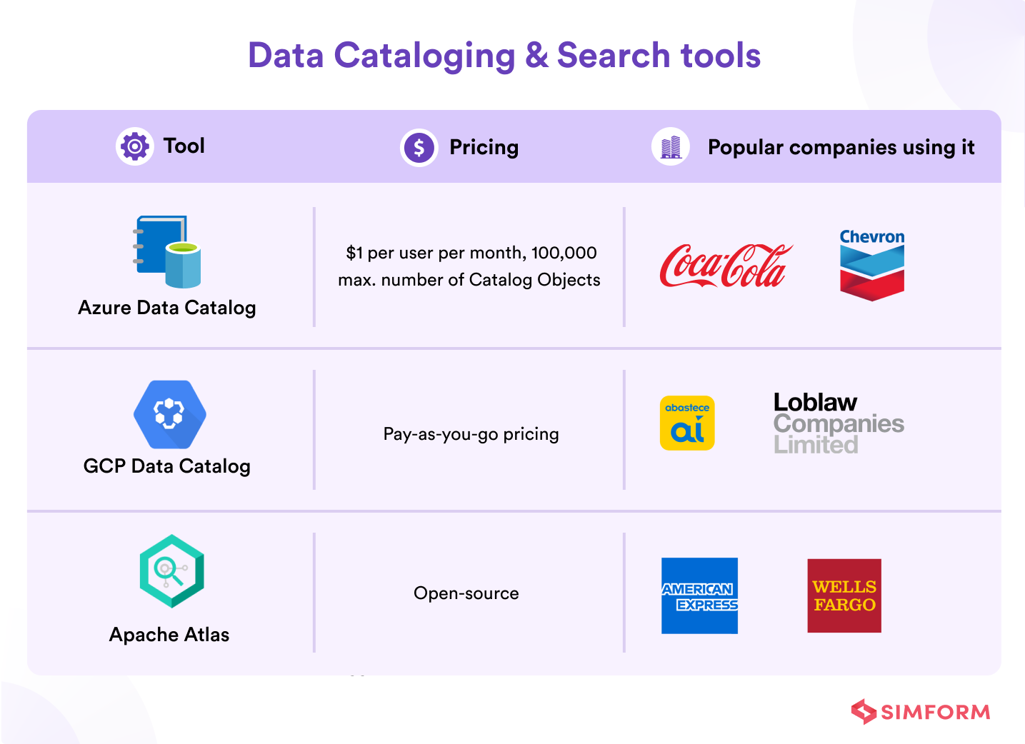 Data Cataloging & Search tools