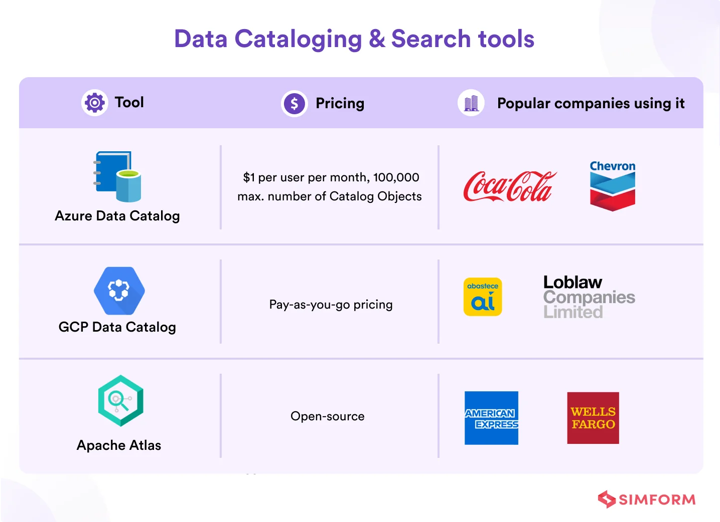 Data Cataloging & Search tools