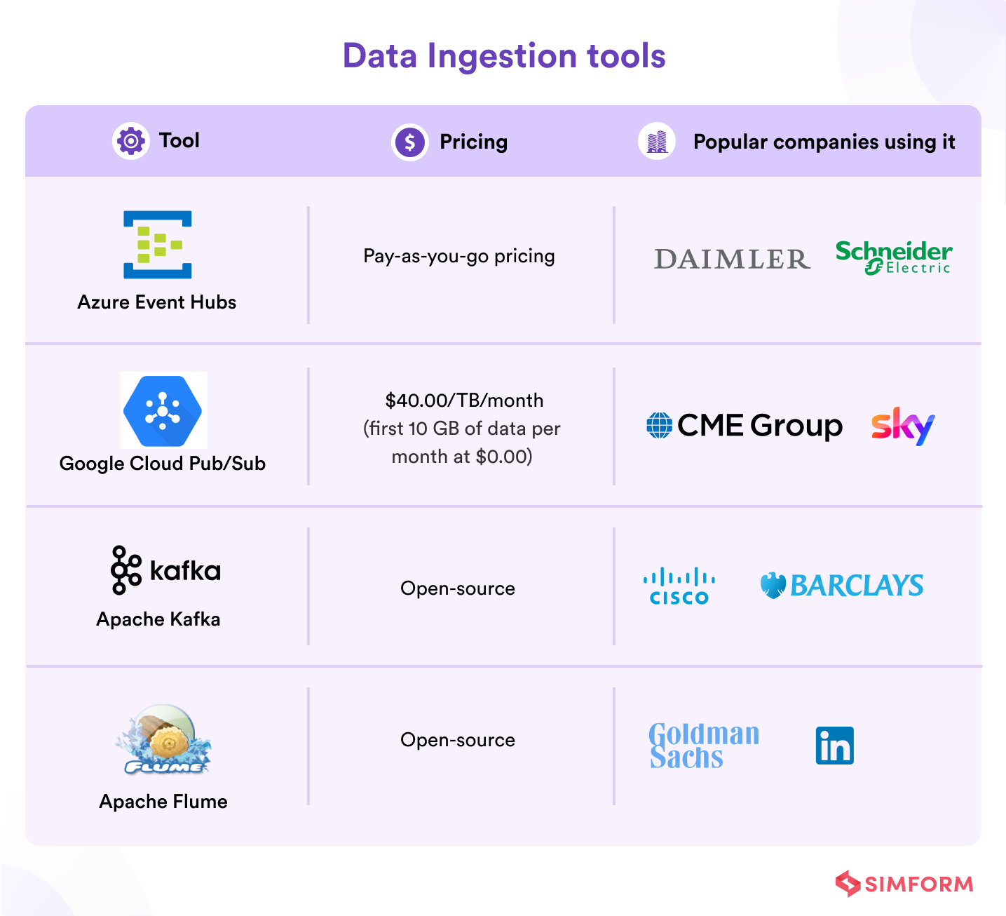 Data Ingestion tools