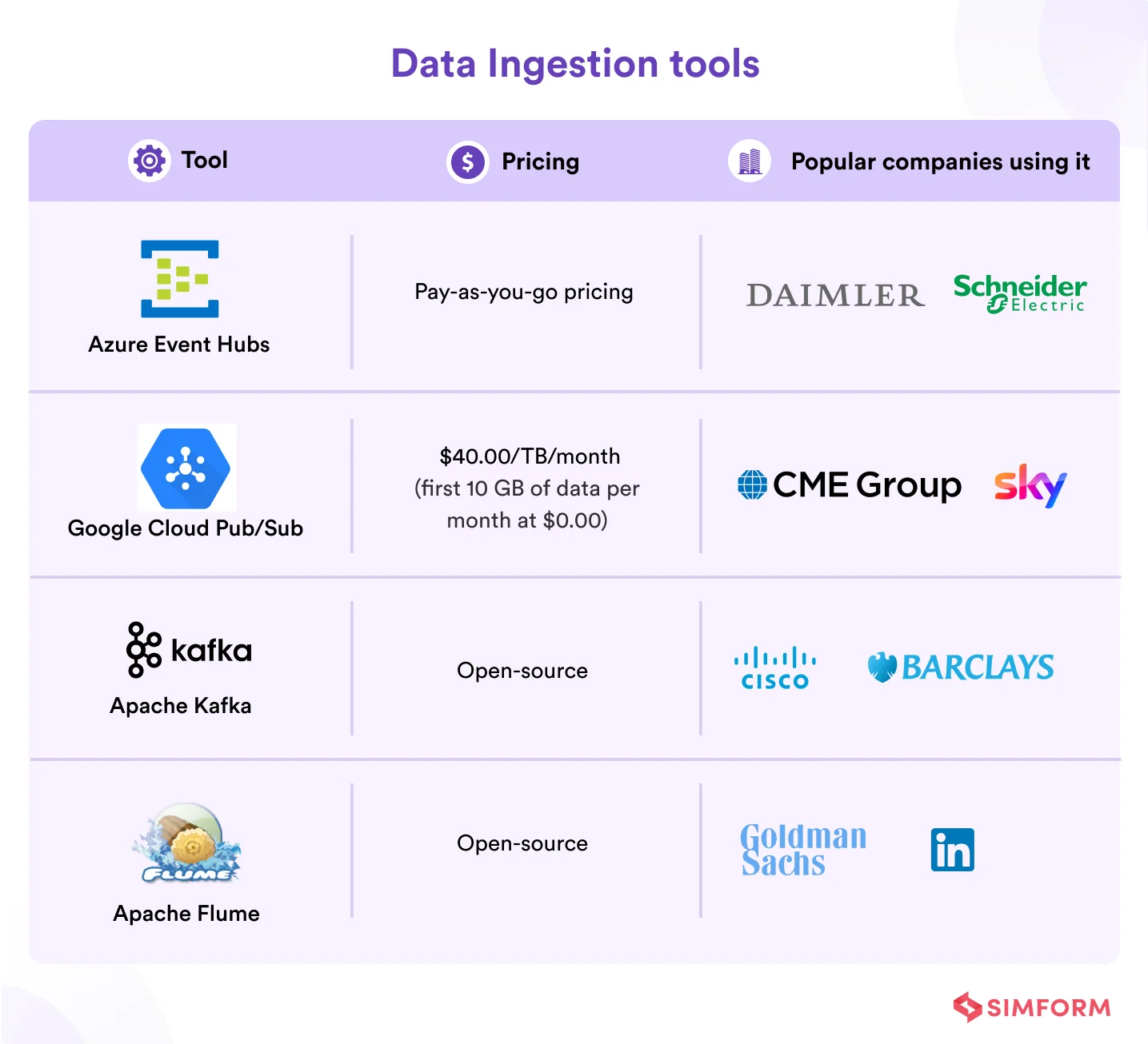 Data Ingestion tools