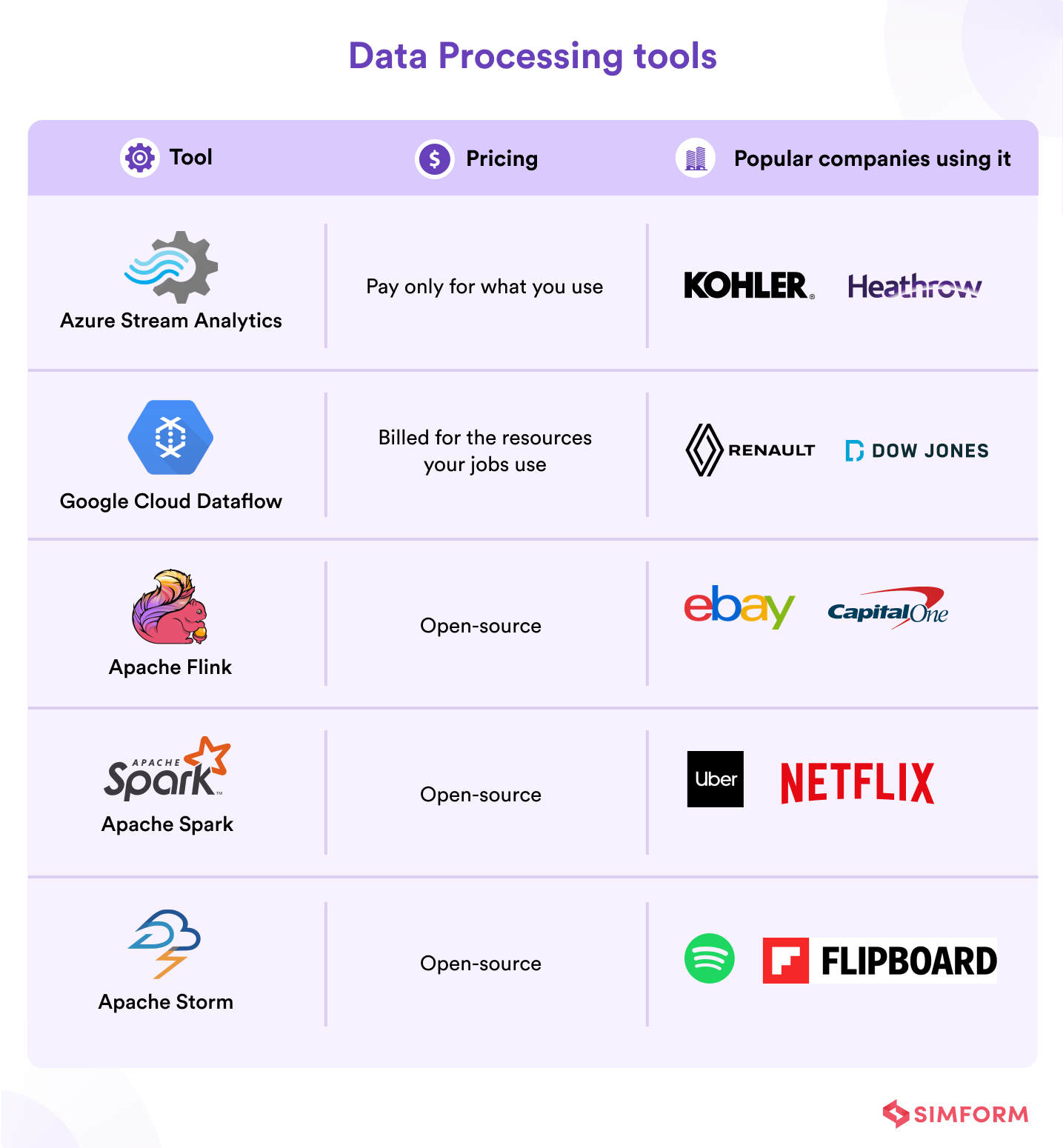 Data Processing tools