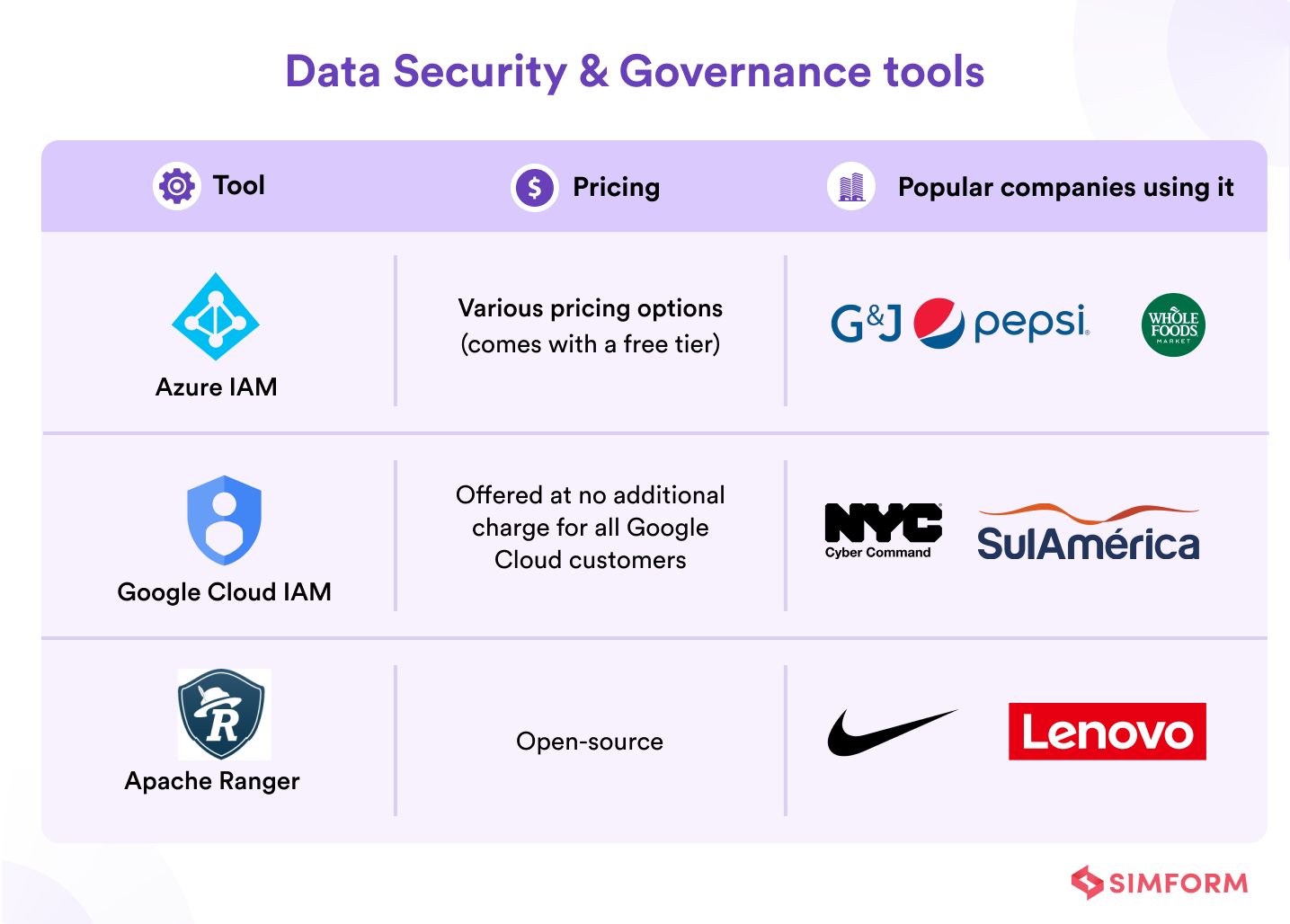 Data Security & Governance tools