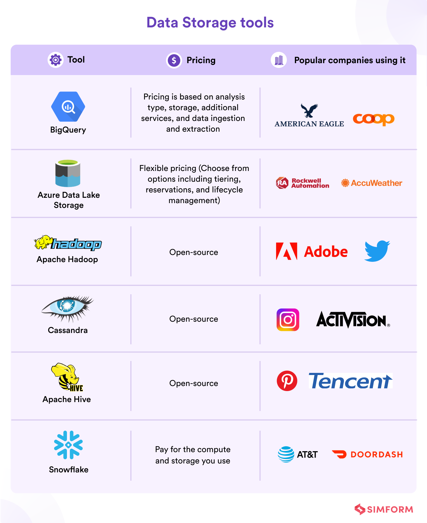 Data Storage tools