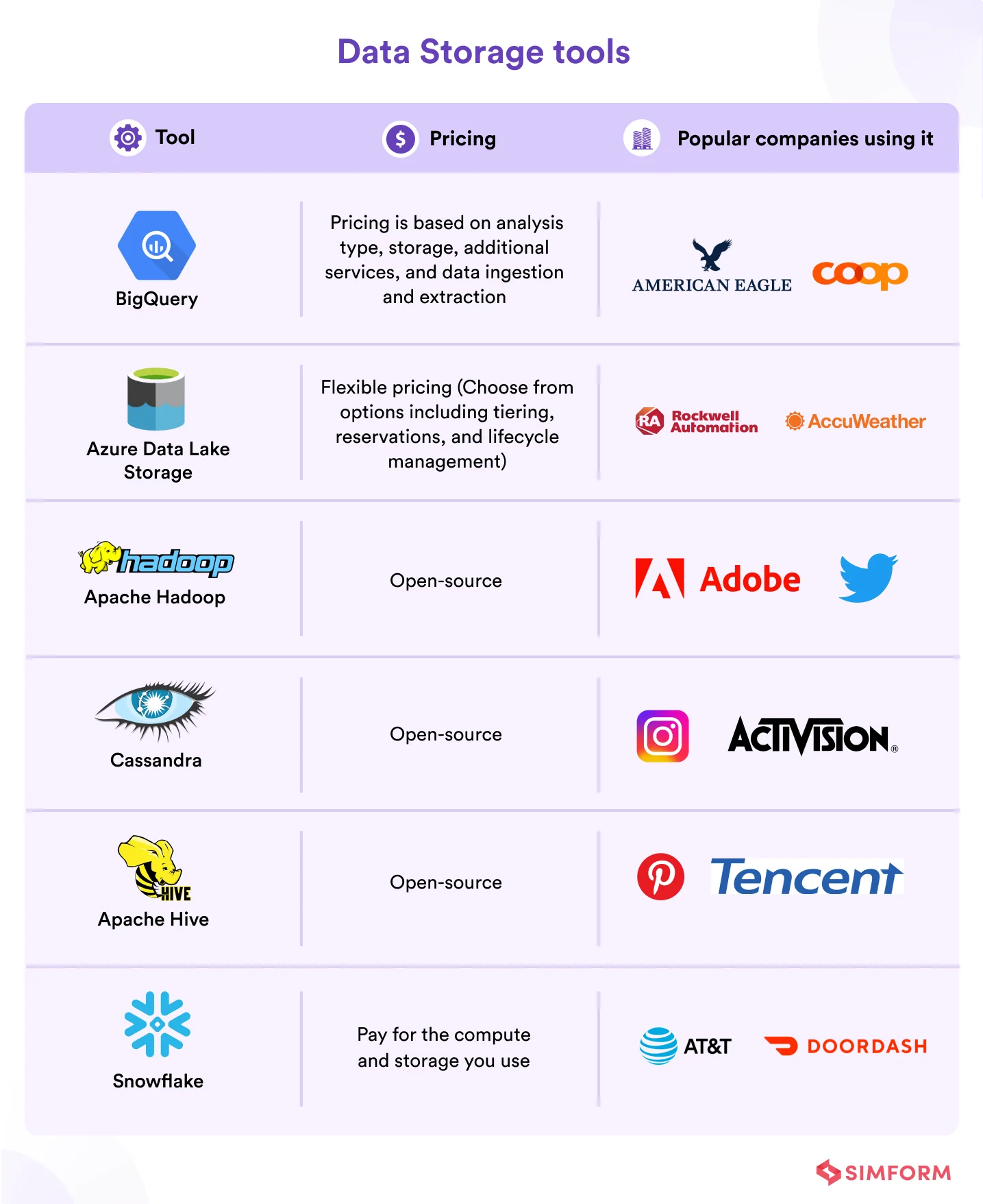Data Storage tools