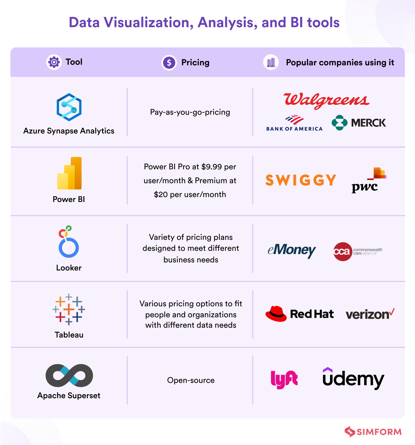 Data Visualization, Analysis, and BI tools