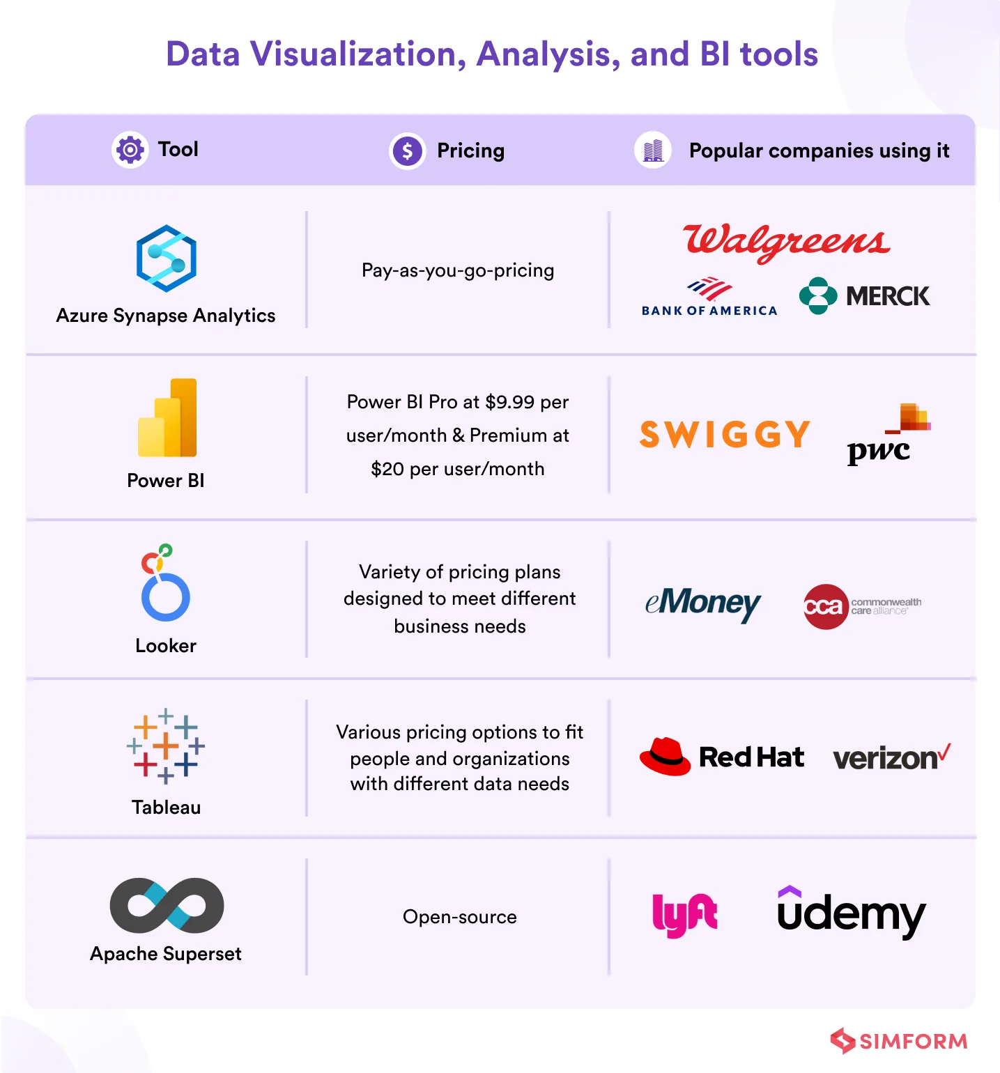 Data Visualization, Analysis, and BI tools