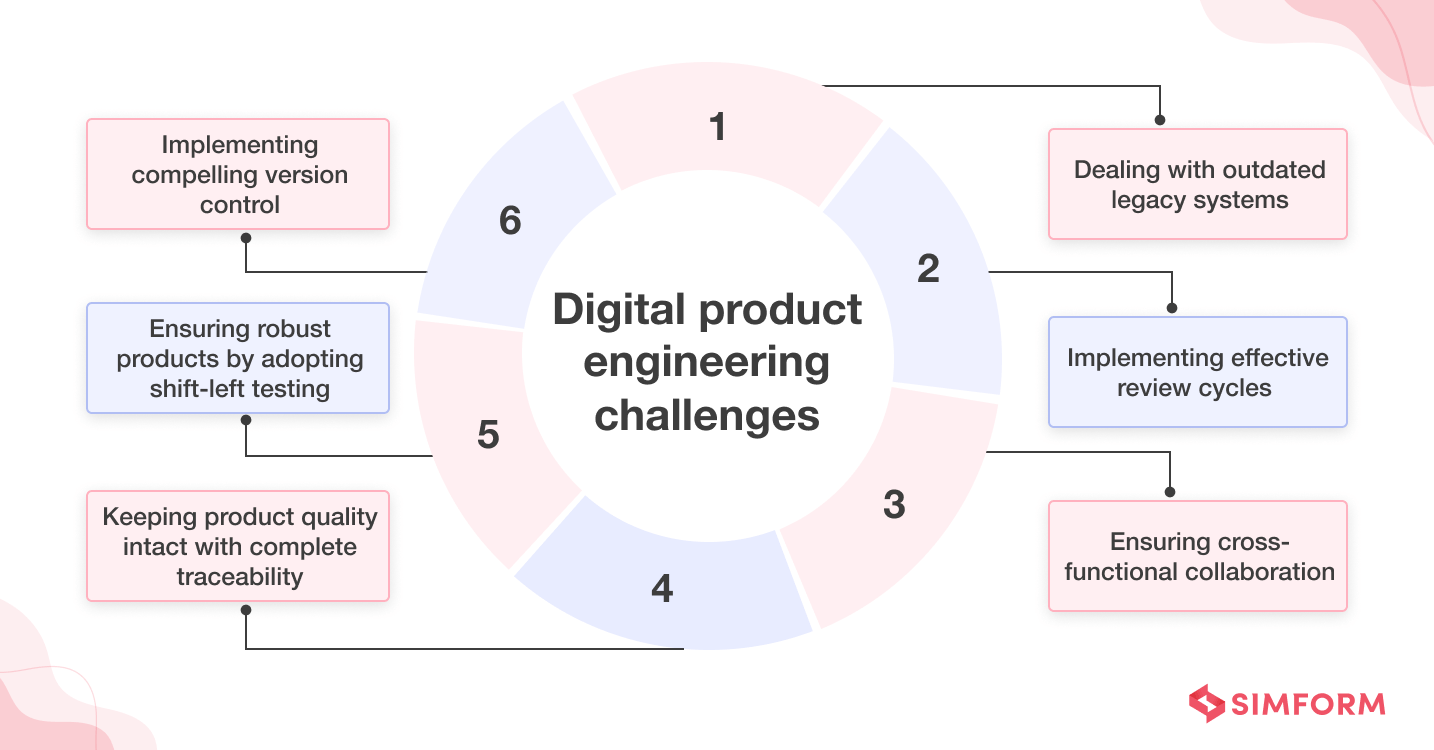 Digital Product Engineering Challenges