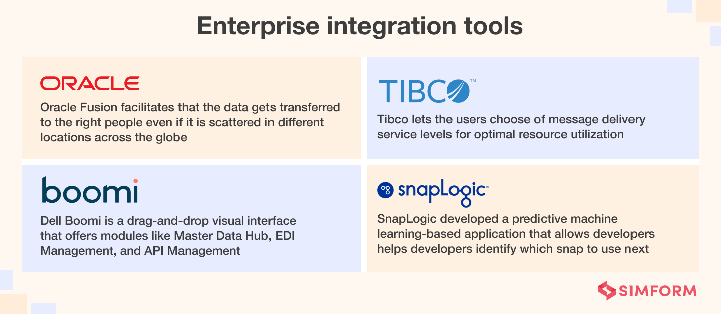 Enterprise Integration Tools