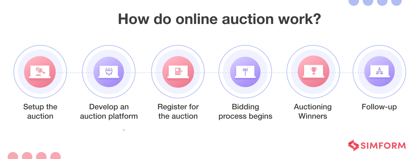 How do online auction work