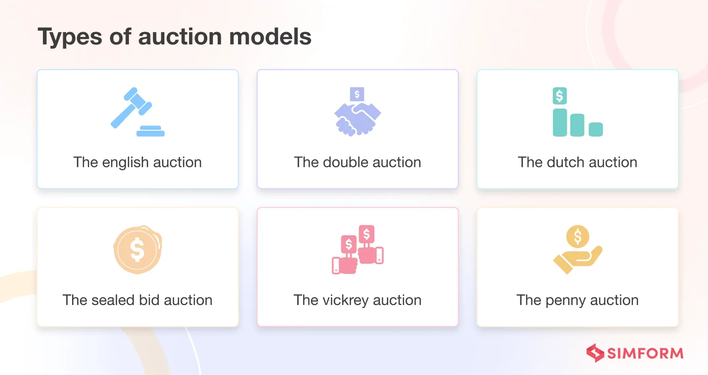 Types of auction models Types of auction models