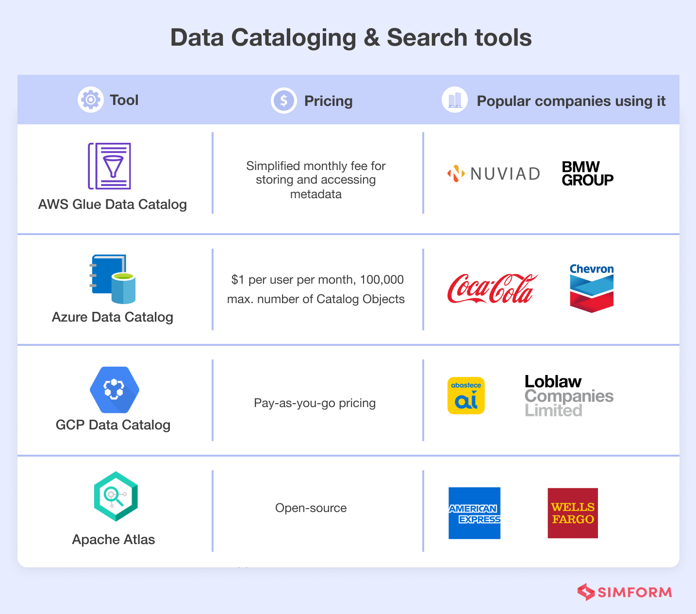 data cataloging and search tools