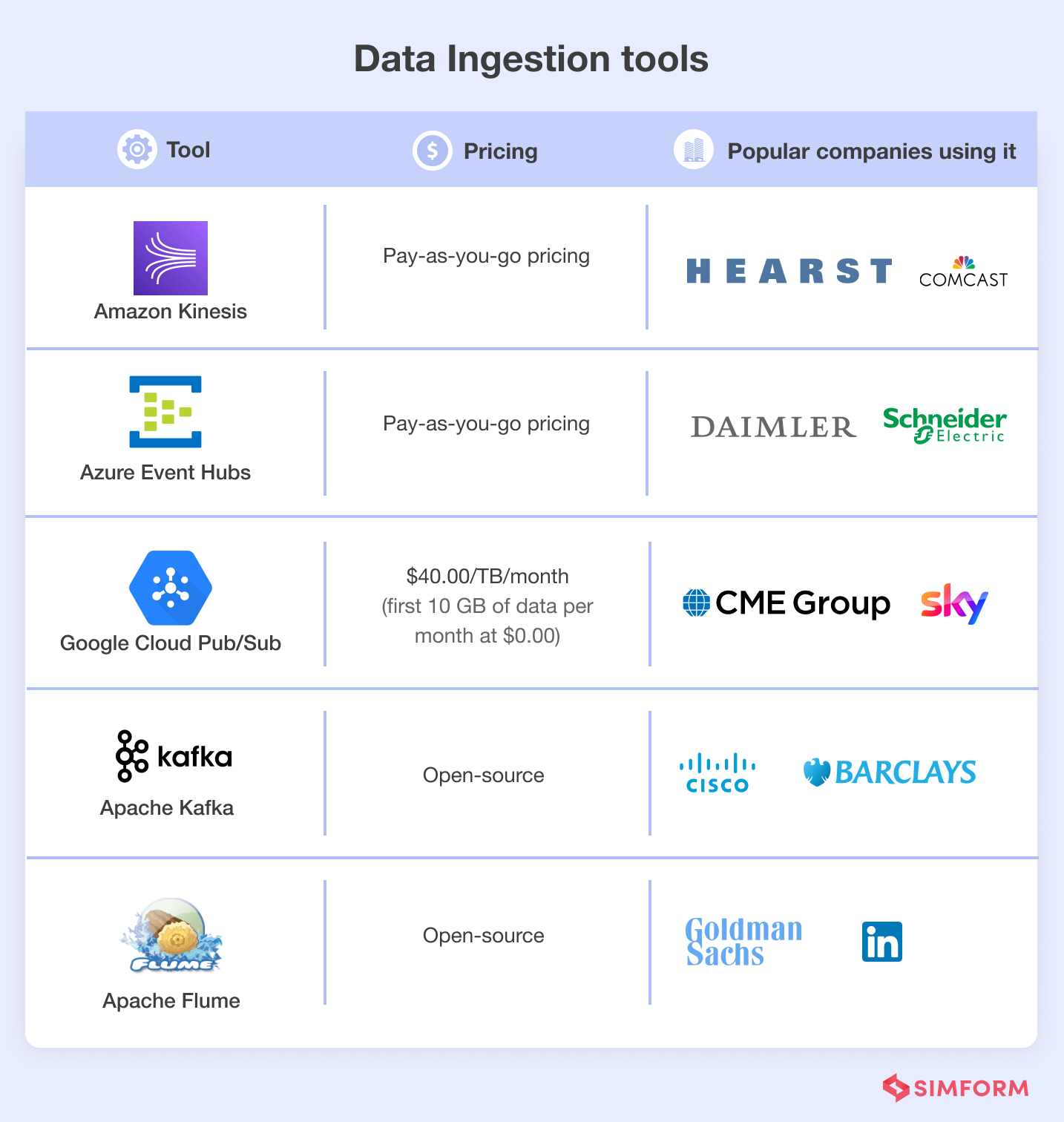 data ingestion tools