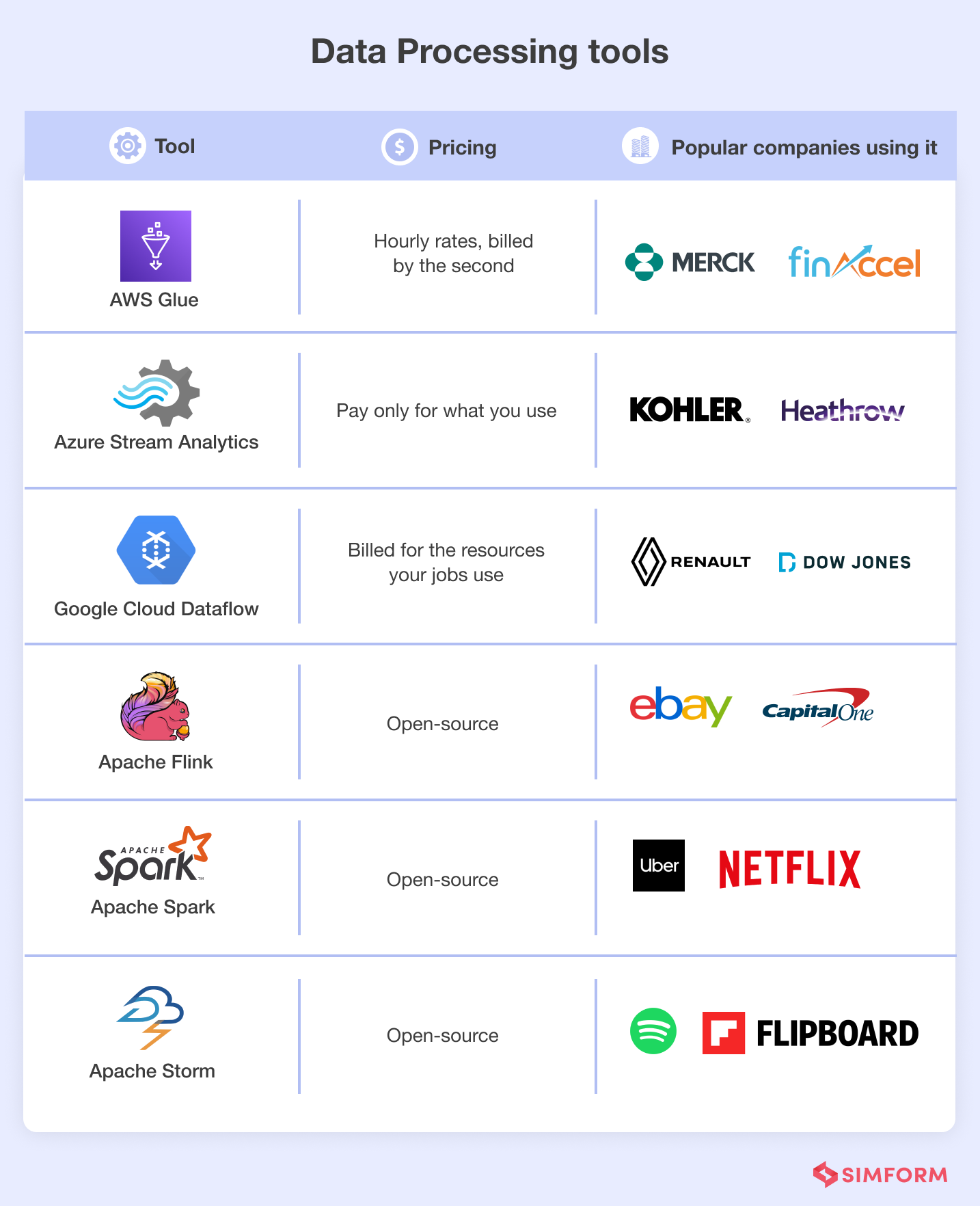 data processing tools