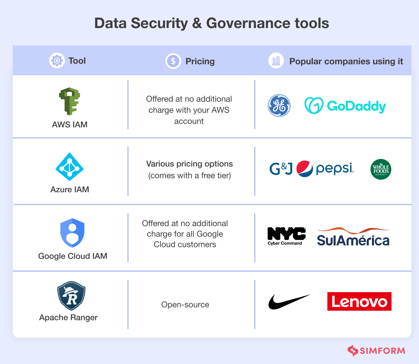 data security and governance tools