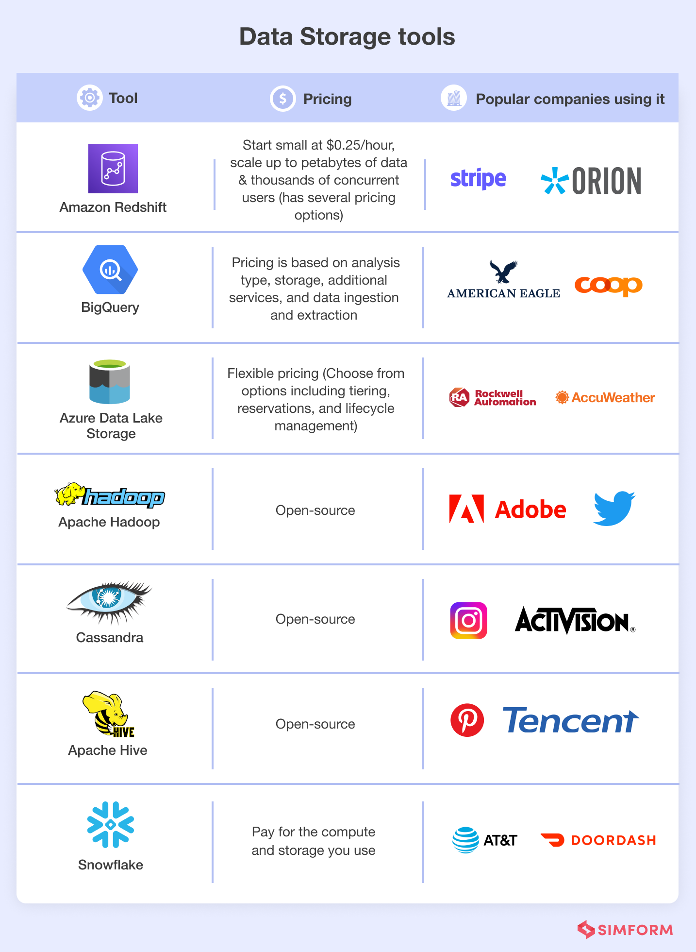 data storage tools