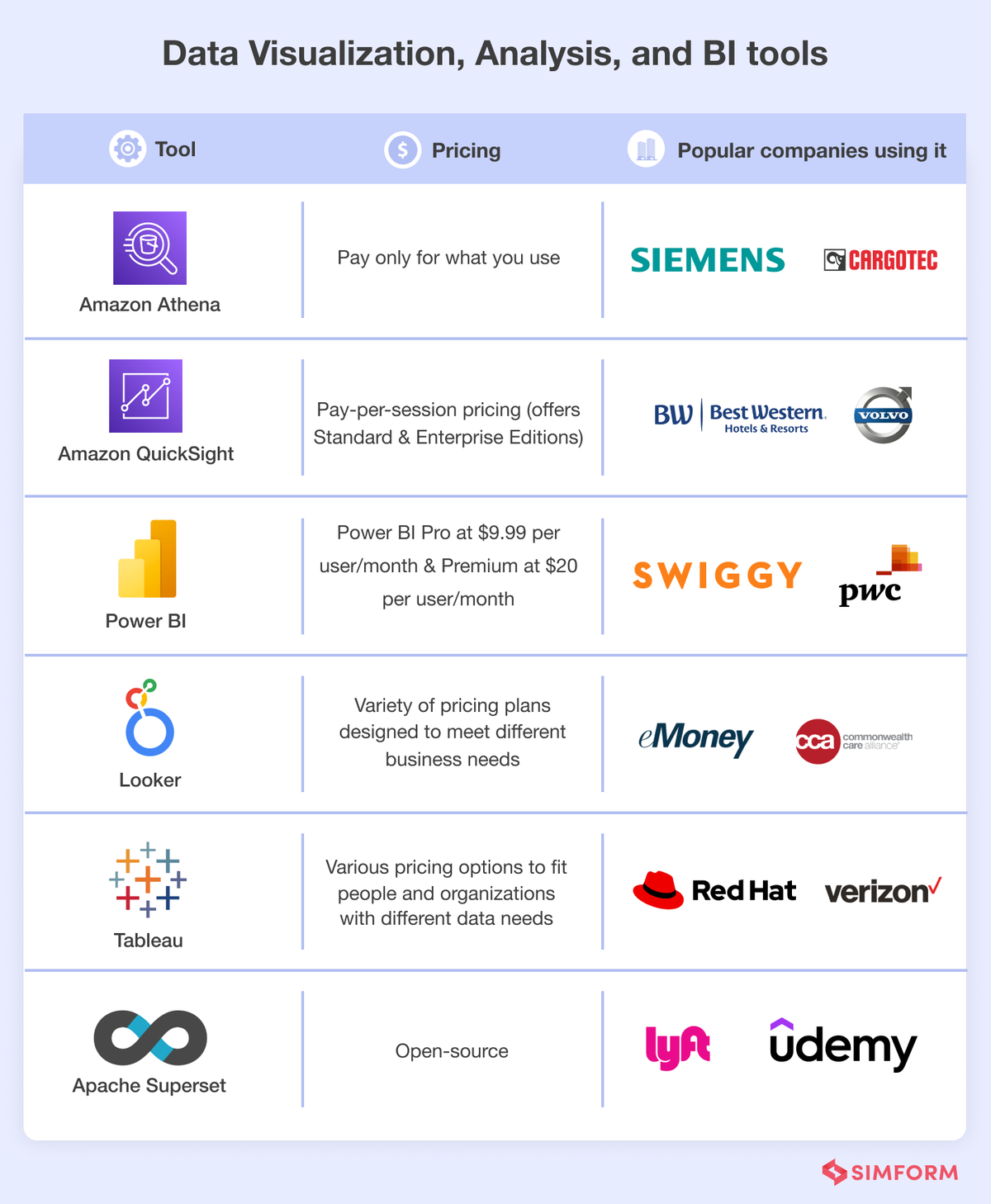 data visualization analysis and bi tools