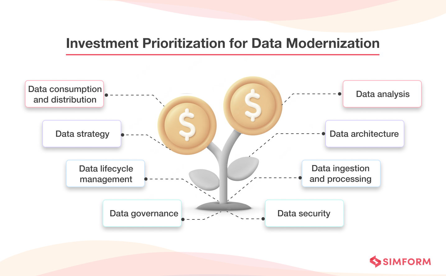 Prioritize Investments for Data Modernization
