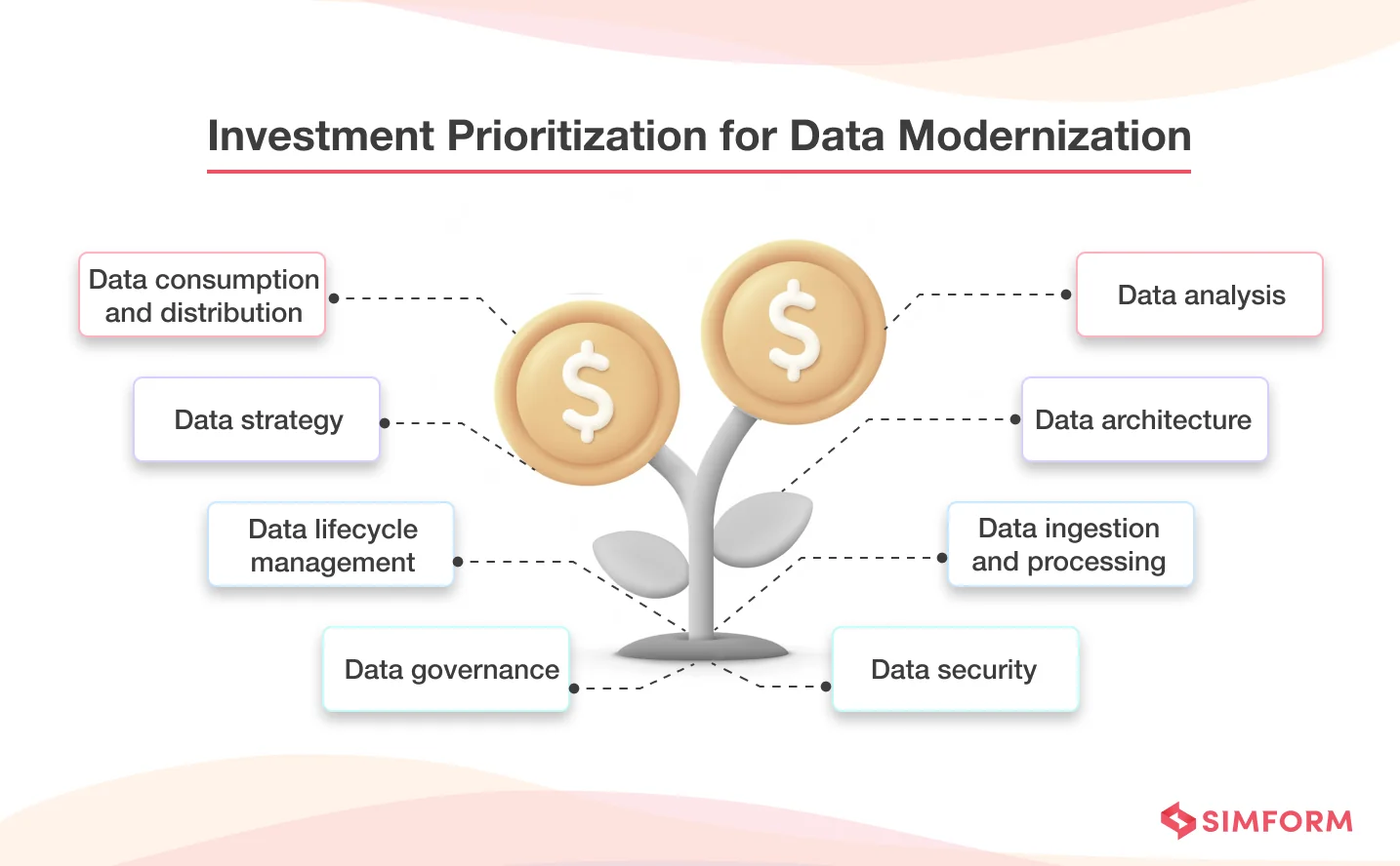 Prioritize Investments for Data Modernization