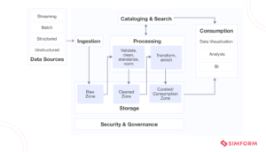 30+ Top Data Engineering Tools for Each Stage of a Data Pipeline