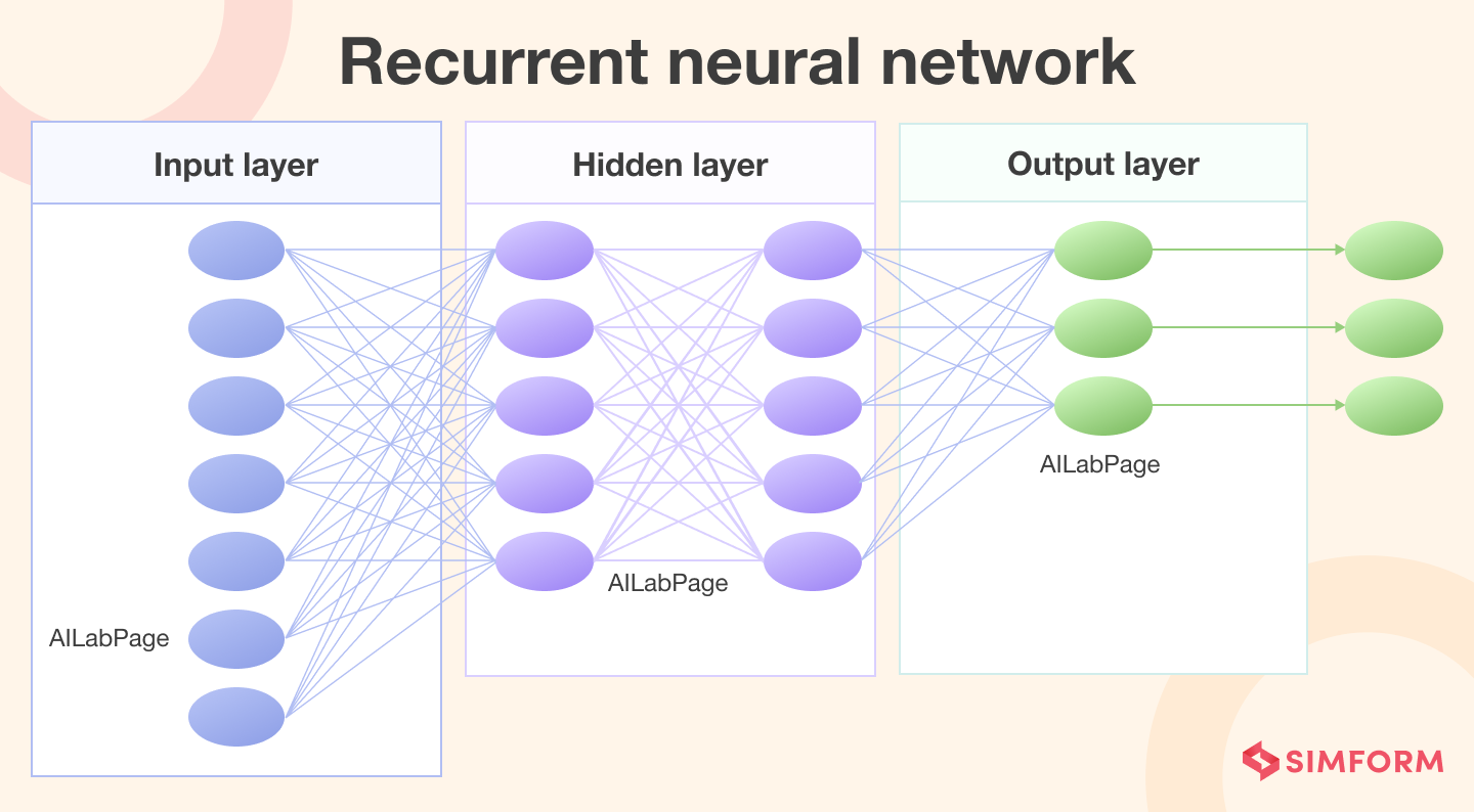 Recurrent neural network