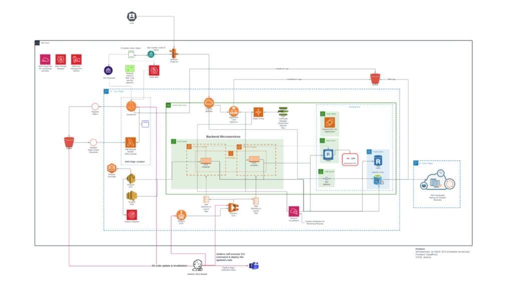 valet management system